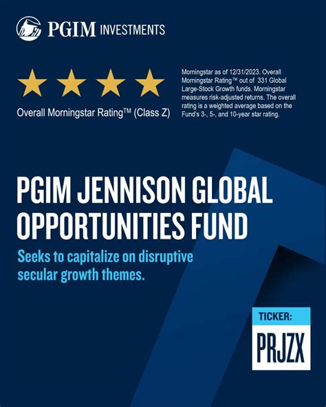 prjzx|pgim jennison global equity opportunities.